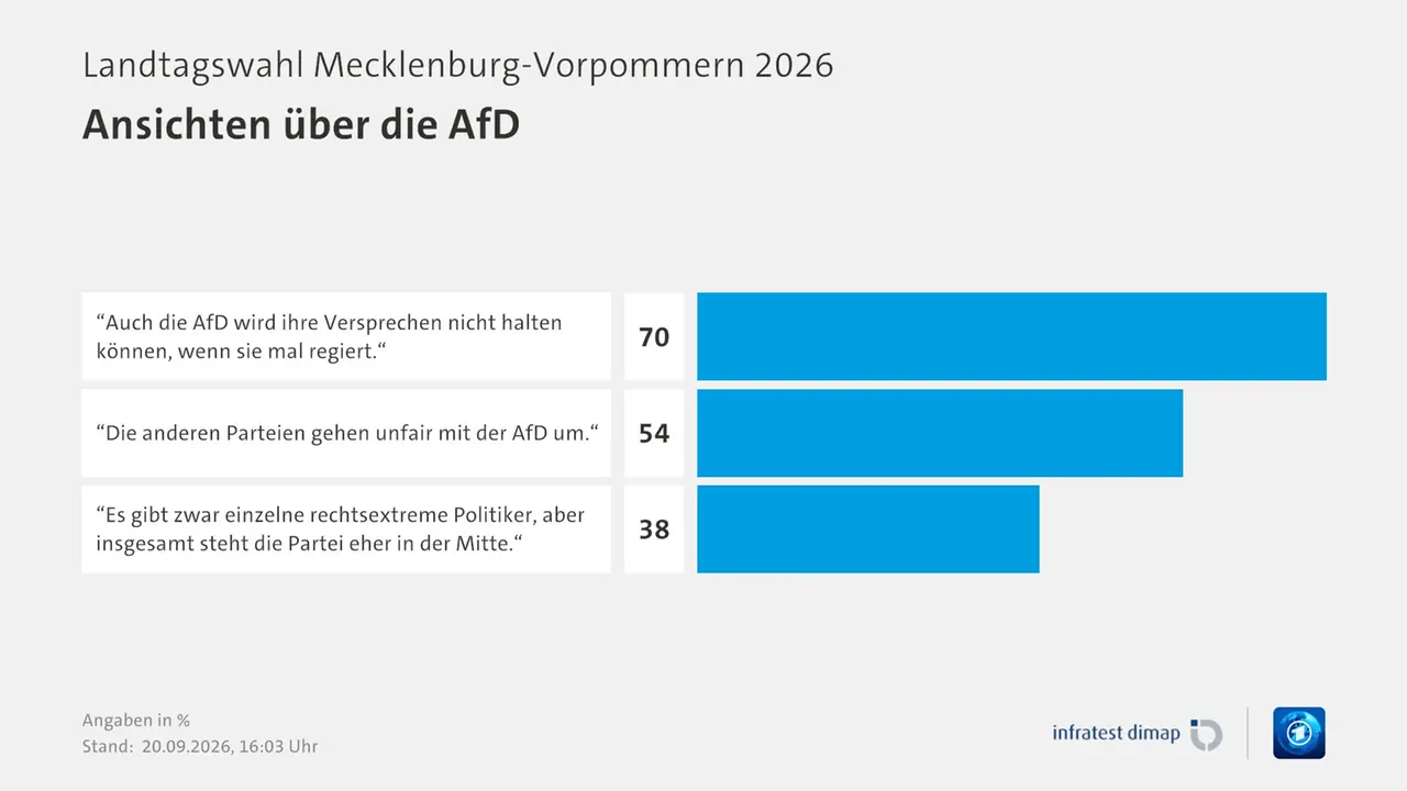 Дополнительная фотография к материалу «AfD продолжает завоевывать Германию»